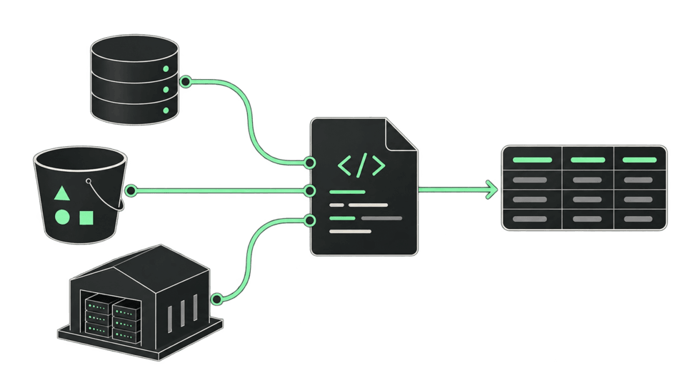 SQL across every source