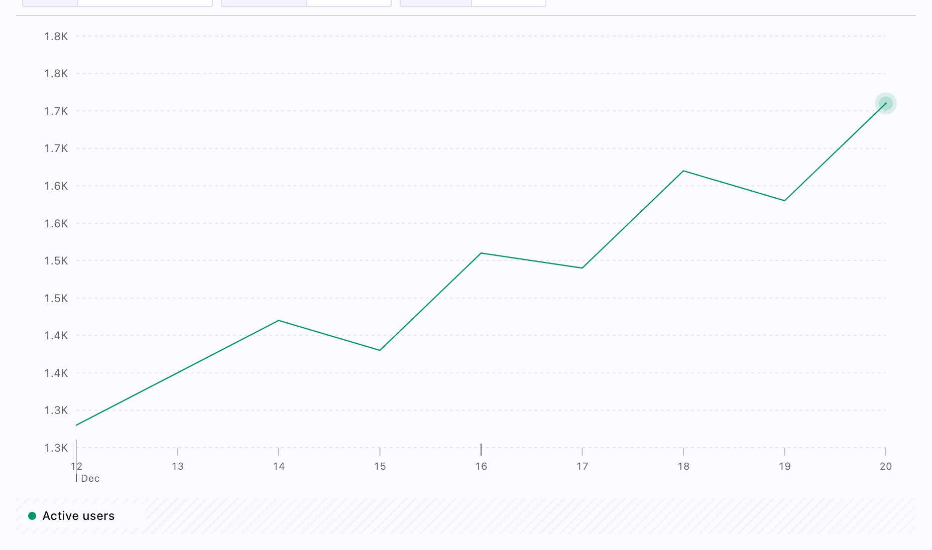Segmentation insight line chart comparing a metric over time